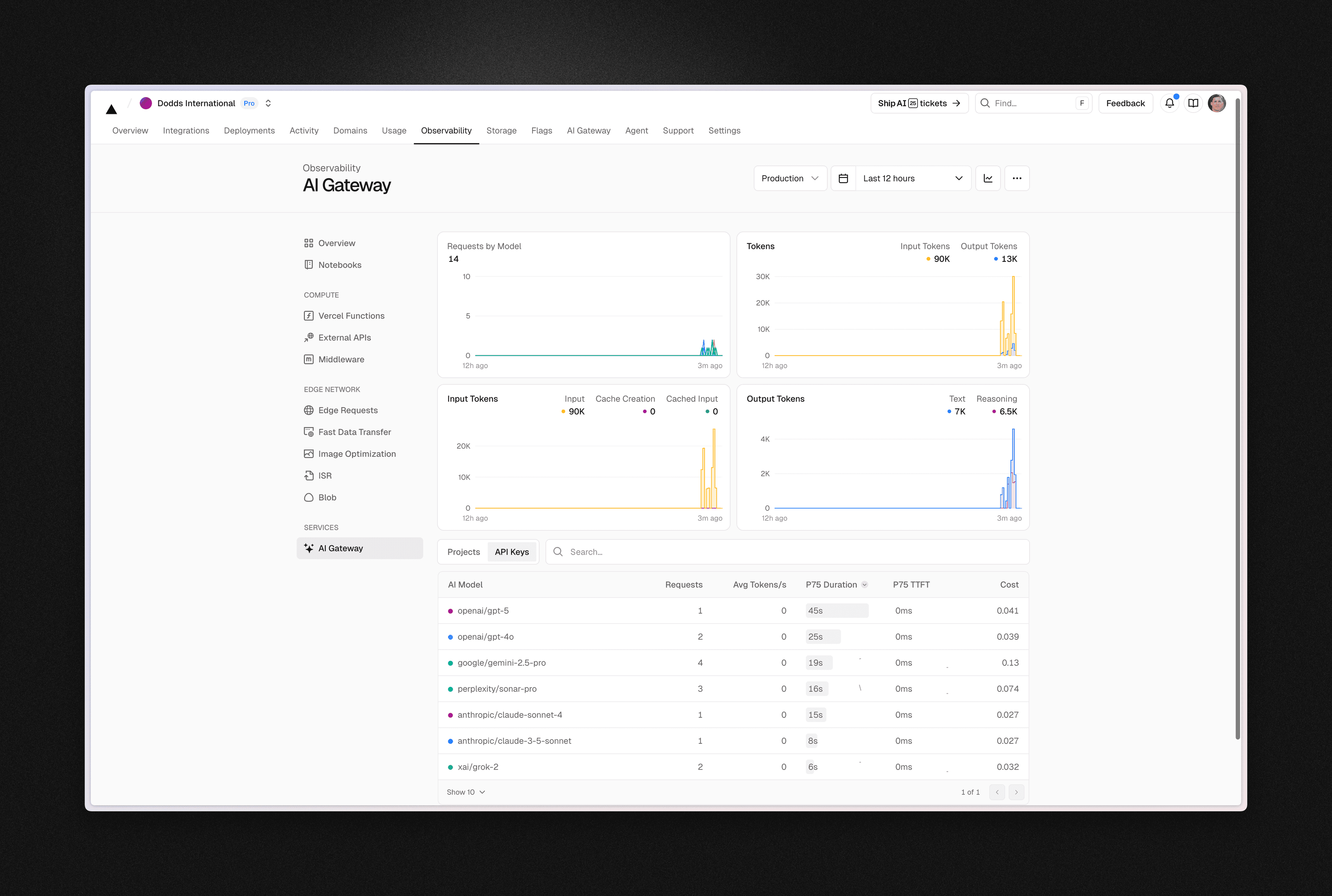 Vercel AI Gateway Observability