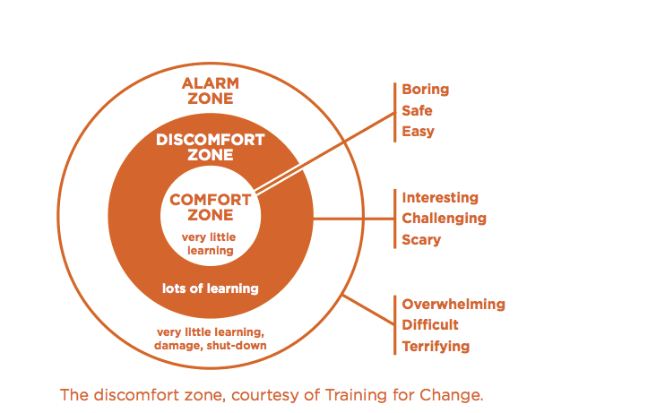 comfort-zone-learning