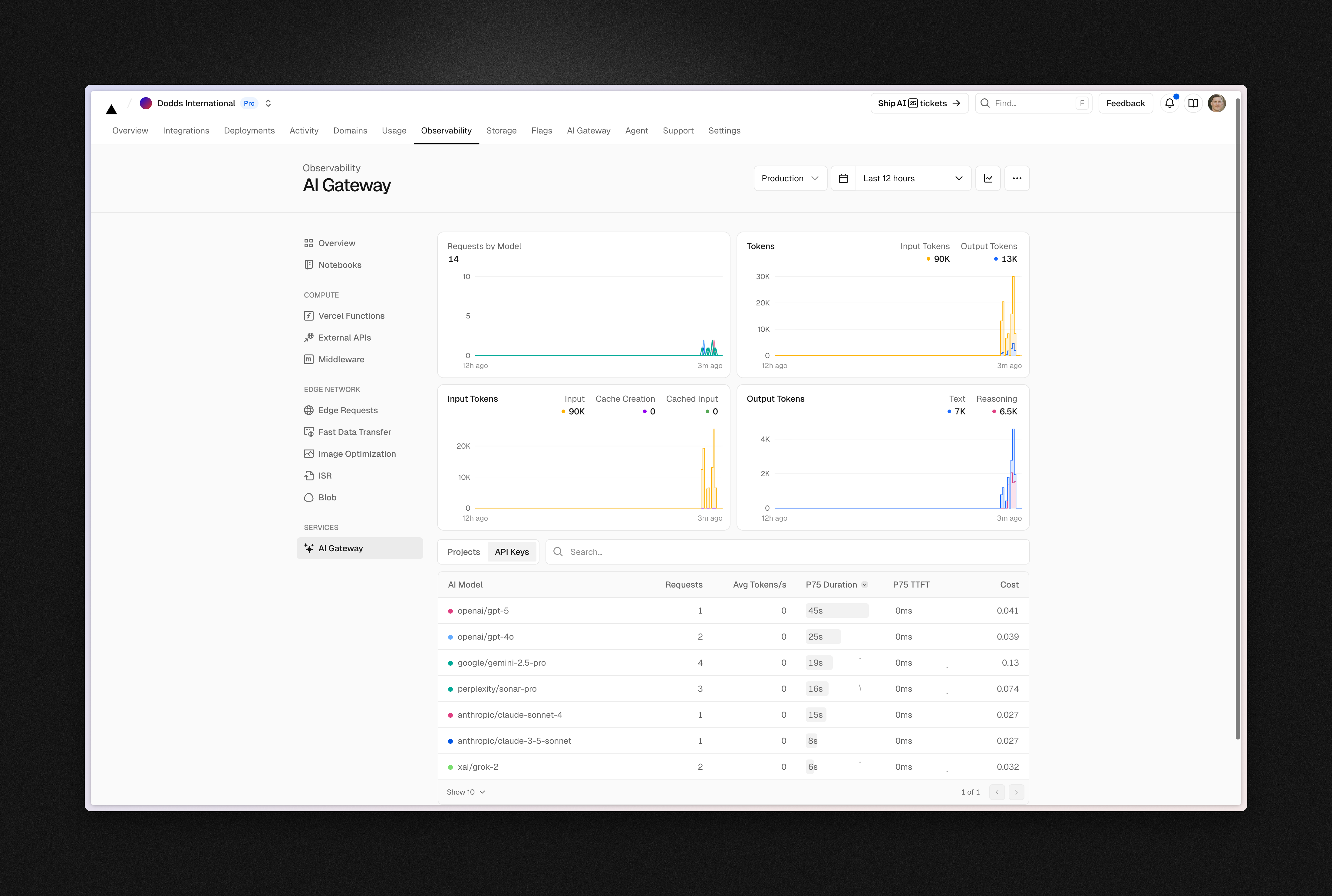 Vercel AI Gateway Observability